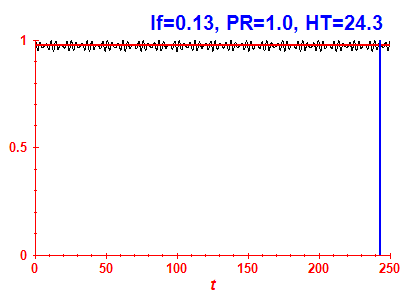 Survival probability
